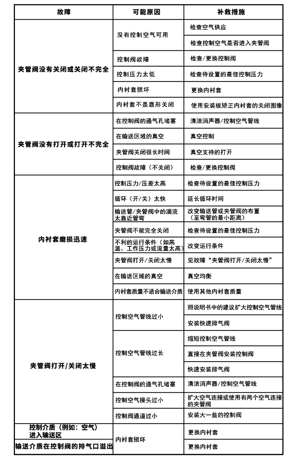 VA Series Pinch Valve